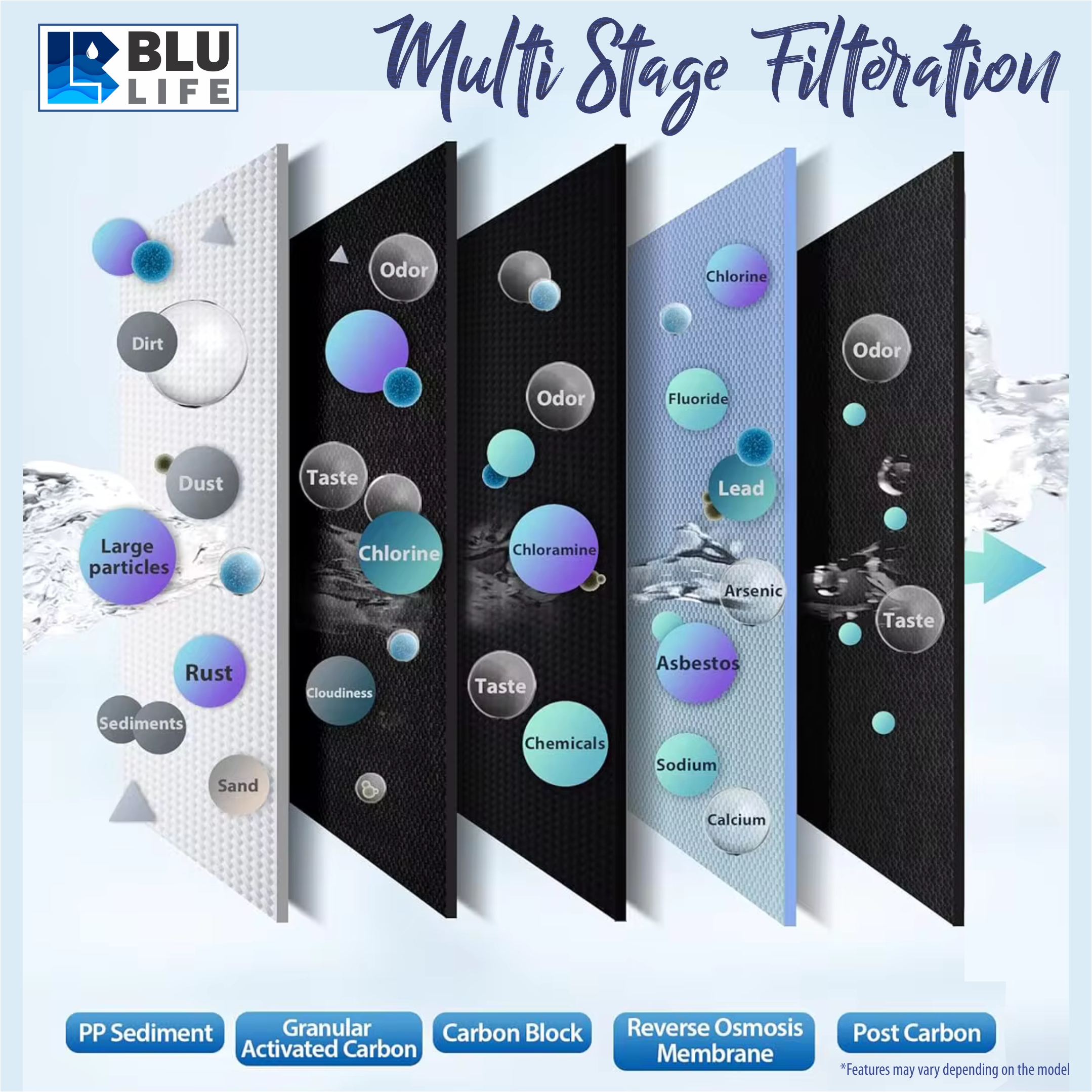 Water Purifier Image